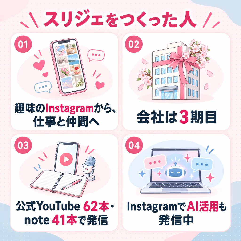 スリジェをつくった人　01 趣味のInstagramから、仕事と仲間へ　02 会社は3期目　03 公式YouTube 62本・note 41本で発信　04 InstagramでAI活用も発信中