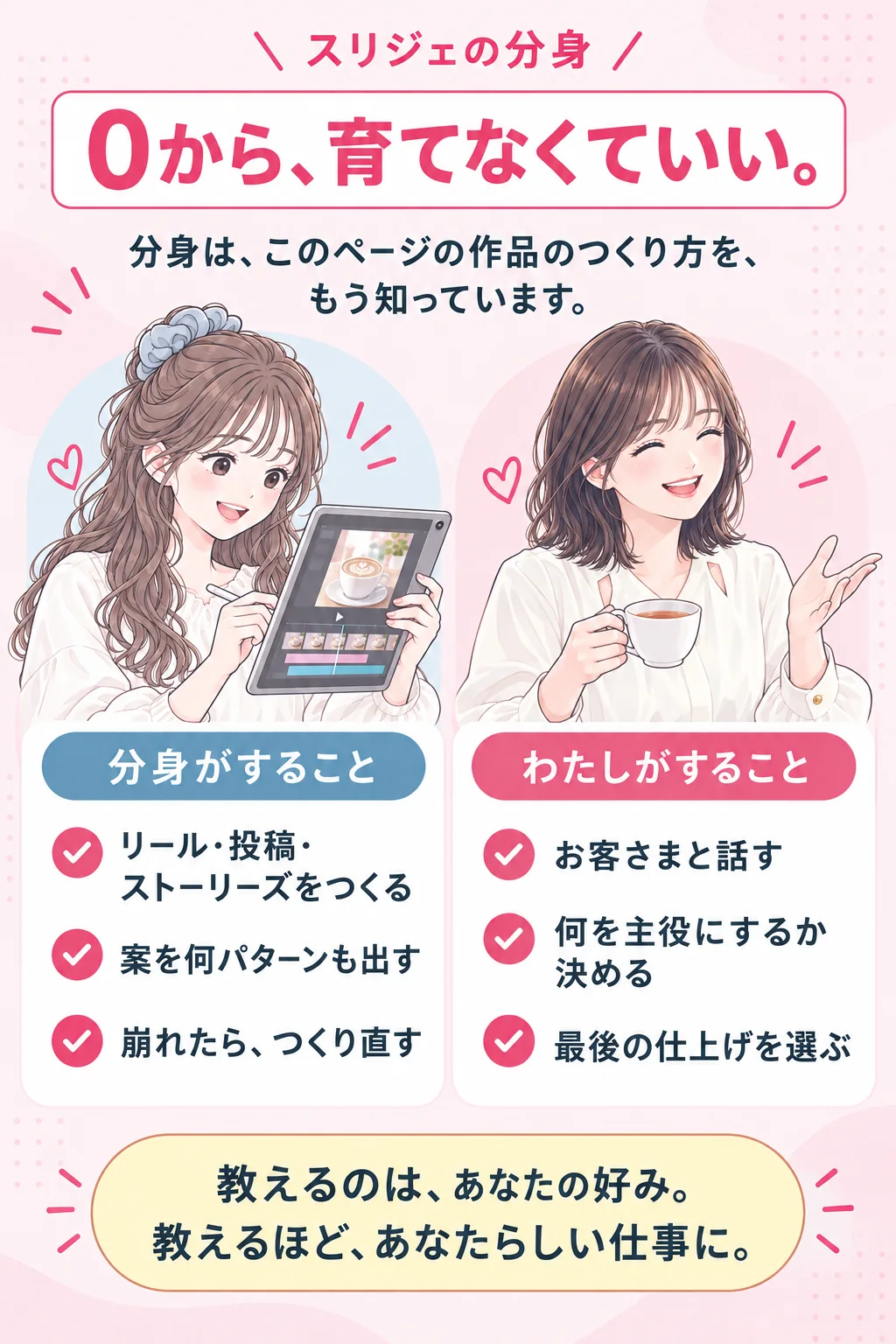 スリジェの分身 0から、育てなくていい。 分身は、このページの作品のつくり方を、もう知っています。 分身がすること: リール・投稿・ストーリーズをつくる/案を何パターンも出す/崩れたら、つくり直す わたしがすること: お客さまと話す/何を主役にするか決める/最後の仕上げを選ぶ 教えるのは、あなたの好み。教えるほど、あなたらしい仕事に。